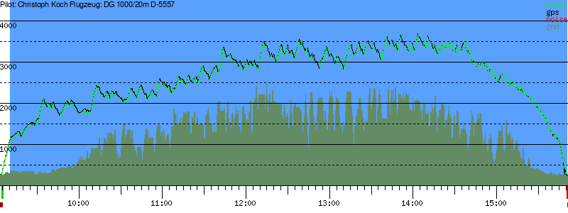 Barometer
